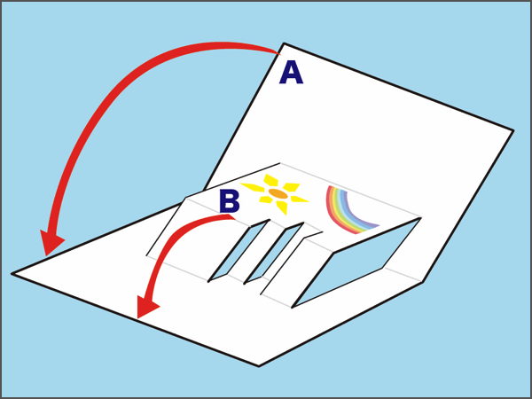 図7